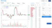 Biconomy.com Cryptocurrency Spot Trading
