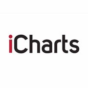iCharts